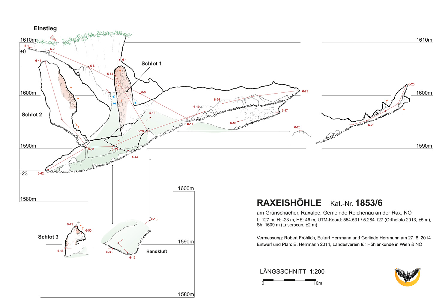 Raxseishöhle